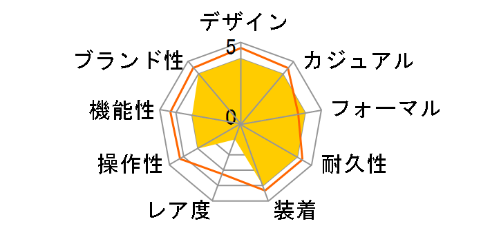 �A�[�J�C�u �V���[�Y ���i �p�C���b�g �N���m�O���t 98K112�̃��[�U�[���r���[