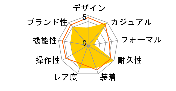 �}�����X�^�[ 96A303�̃��[�U�[���r���[