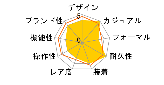 �}�����X�^�[ 98A303�̃��[�U�[���r���[