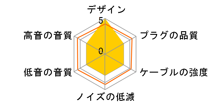 Little White ���C�����X��2�s���̃��[�U�[���r���[