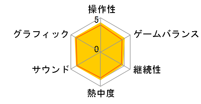 �����@��7�O�` �����������j [PS5]�̃��[�U�[���r���[