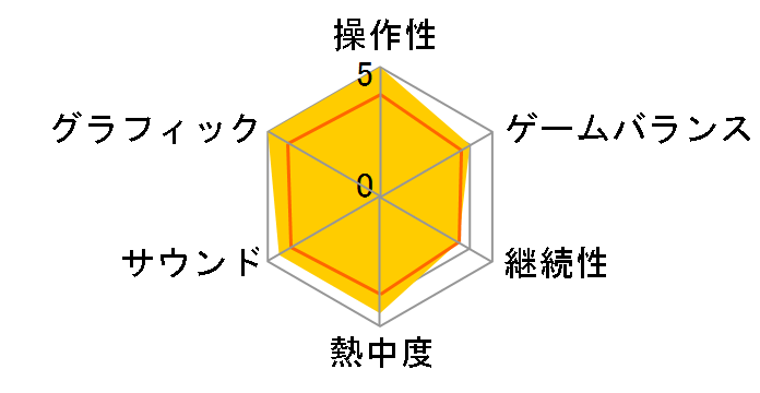 Lies of P [�ʏ��] [PS5]�̃��[�U�[���r���[