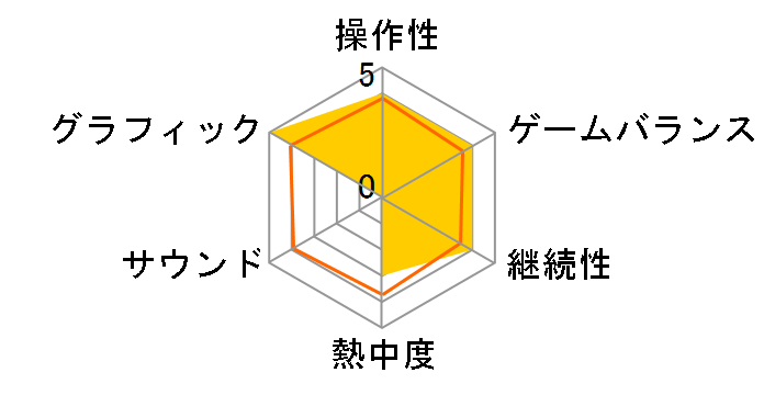 �v�����X �I�u �y���V�� ����ꂽ���� [PS4]�̃��[�U�[���r���[