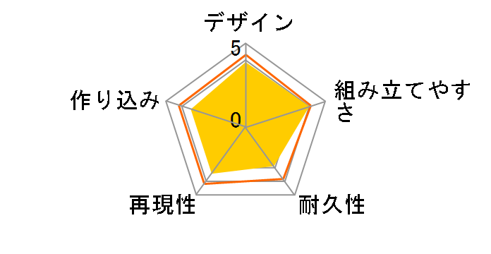 ENTRY GRADE 1/144 ���[�K���_���̃��[�U�[���r���[