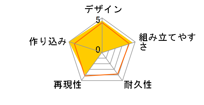 ENTRY GRADE 1/144 �r���h�X�g���C�N �G�N�V�[�h�M�����N�V�[�̃��[�U�[���r���[