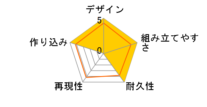 HG 1/144 �_�o�[�j���O�K���_���̃��[�U�[���r���[