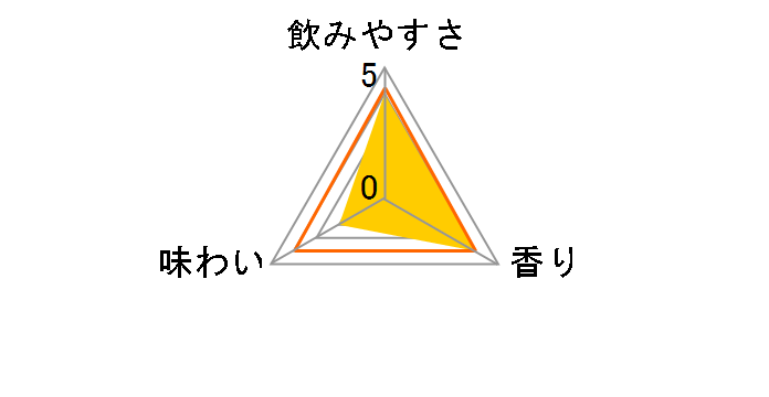 �i�ٓ��� �T�C�_�[�T���[ 350ml �~24�ʂ̃��[�U�[���r���[