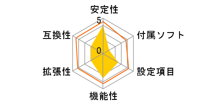 B760MX2-E�̃��[�U�[���r���[