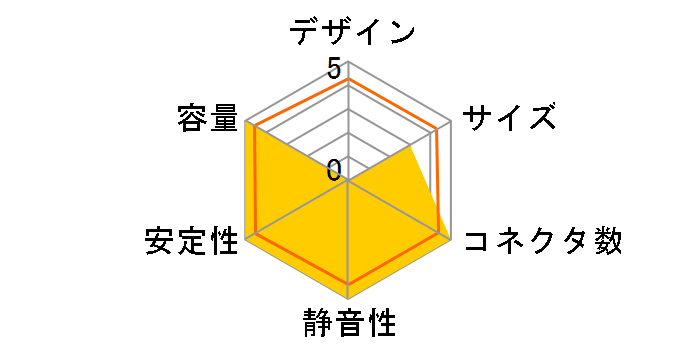 DARK POWER 13 750W BN751�̃��[�U�[���r���[