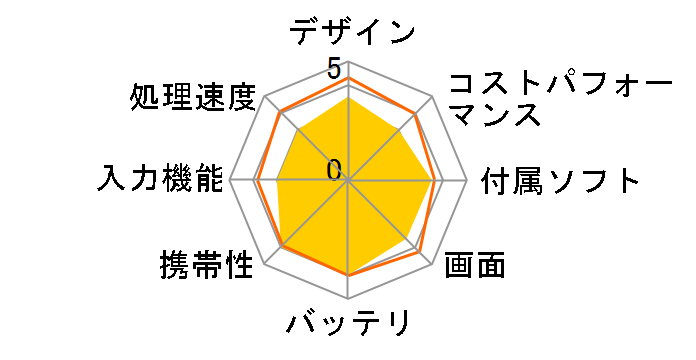 Galaxy Tab S6 Lite [�O���[]�̃��[�U�[���r���[