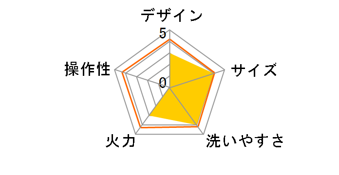 PAOCK MGP-16�̃��[�U�[���r���[