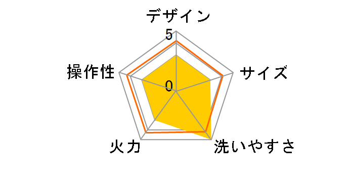 Pieria HPX-121�̃��[�U�[���r���[