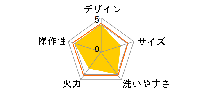 PIATTO AHP-202-GR [���g���O���[��]�̃��[�U�[���r���[