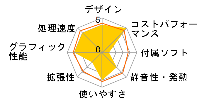 LEVEL-M7P5-R57X-SLX Ryzen 7 5700X/16GB������/500GB NVMe M.2 SSD/RTX 4060Ti/700W�̃��[�U�[���r���[