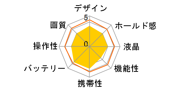 movio MAF100�̃��[�U�[���r���[