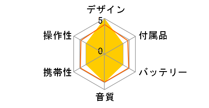 AudioComm CDP-560N [�u���b�N]�̃��[�U�[���r���[