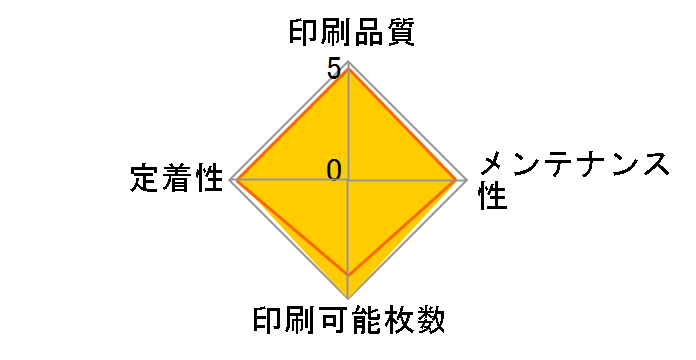 CRG-071H�̃��[�U�[���r���[