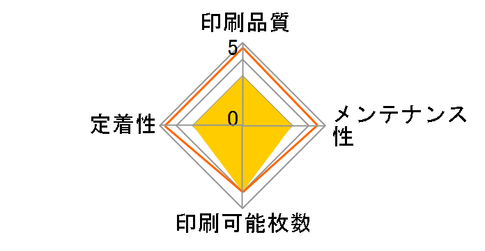CRG-071�̃��[�U�[���r���[