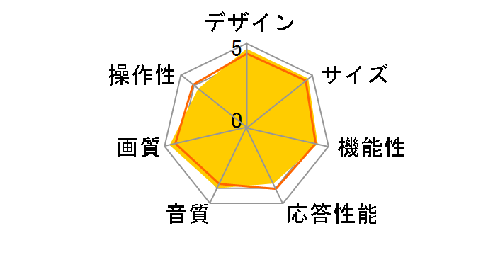 43C646 [43�C���`]�̃��[�U�[���r���[