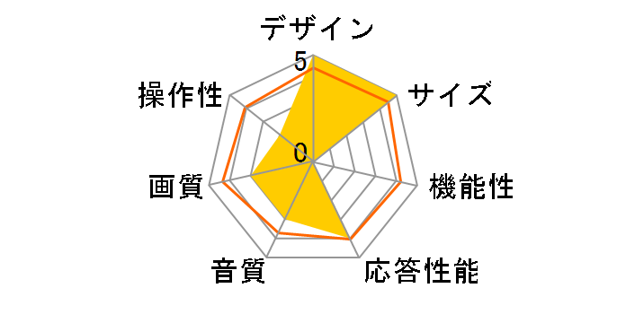 65C646 [65�C���`]�̃��[�U�[���r���[