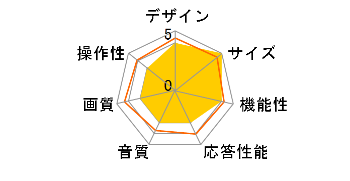 75C646 [75�C���`]�̃��[�U�[���r���[