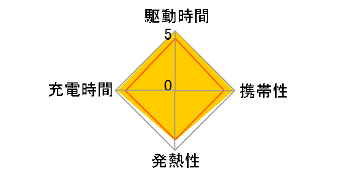 Nexode PD �[�d�� 65W 10334�̃��[�U�[���r���[