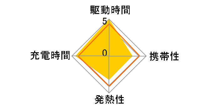 Nexode �[�d�� 100W 40737�̃��[�U�[���r���[