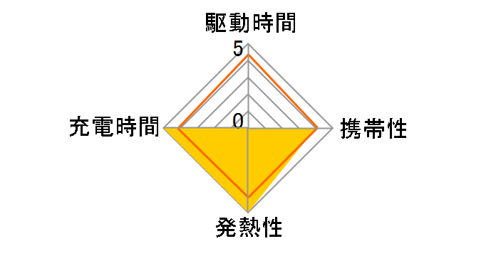 PD �[�d�� 200W 90551�̃��[�U�[���r���[