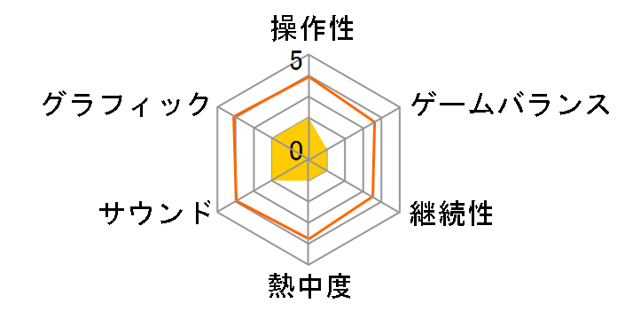 �y���\�i5 �^�N�e�B�J [PS5]�̃��[�U�[���r���[