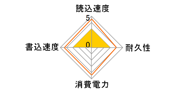 MP44S TM5FF3002T0C101�̃��[�U�[���r���[