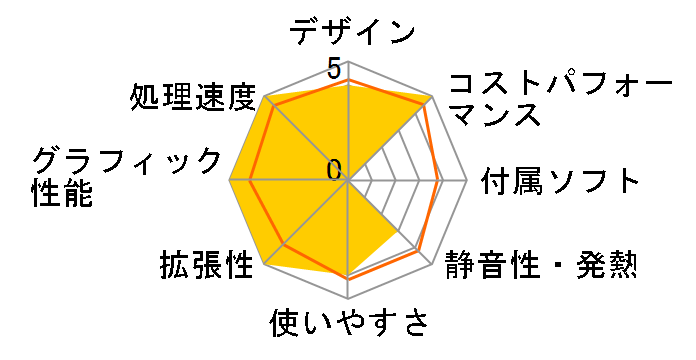 SENSE-F079-LC137KF-TLX Core i7 13700KF/32GB������/1TB NVMe M.2 SSD/RTX 4070/800W�̃��[�U�[���r���[