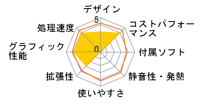 SENSE-M0P5-R56X-DEX Ryzen 5 5600X/16GB������/500GB NVMe M.2 SSD/RX 7600/700W�̃��[�U�[���r���[