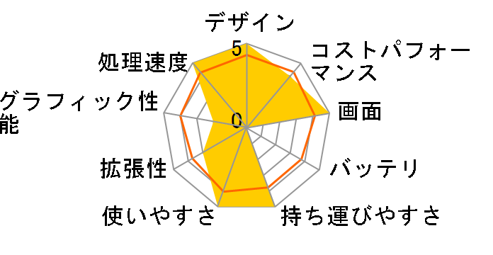 HP 14s-dq5000 �p�t�H�[�}���X���f��G2 [�s���A�z���C�g]�̃��[�U�[���r���[