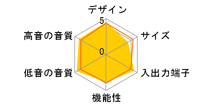 BAR 500 [�u���b�N]�̃��[�U�[���r���[