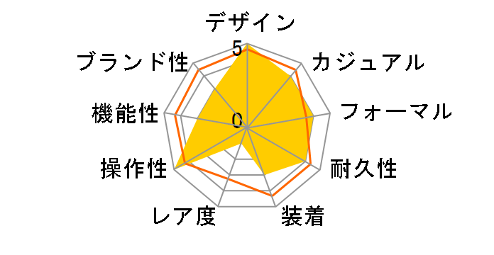 FK1421S-S�̃��[�U�[���r���[