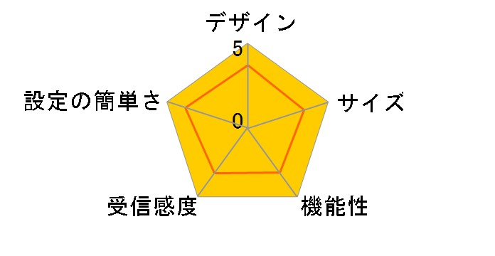 Aterm MP02LN [�~���[���b�h]�̃��[�U�[���r���[