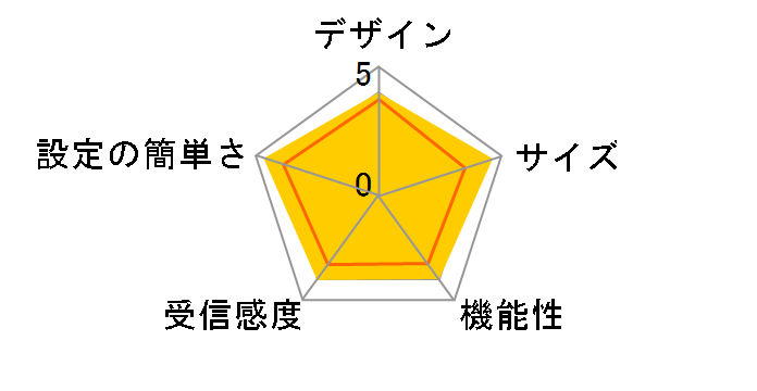 Rakuten WiFi Pocket [�z���C�g]�̃��[�U�[���r���[