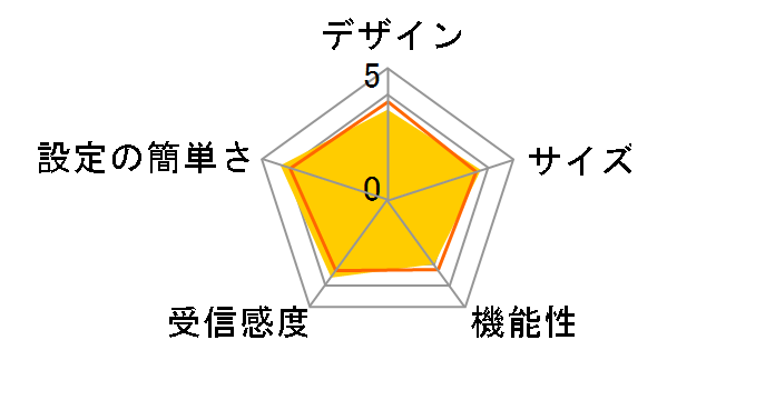 Rakuten WiFi Pocket 2C [�u���b�N]�̃��[�U�[���r���[