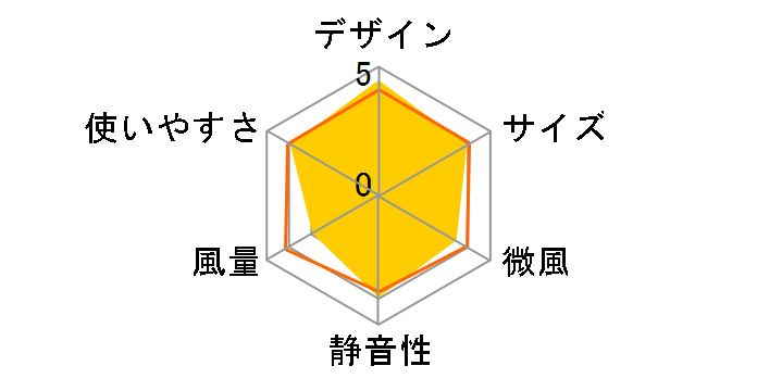 YNG-KIF(WH) [�z���C�g]�̃��[�U�[���r���[