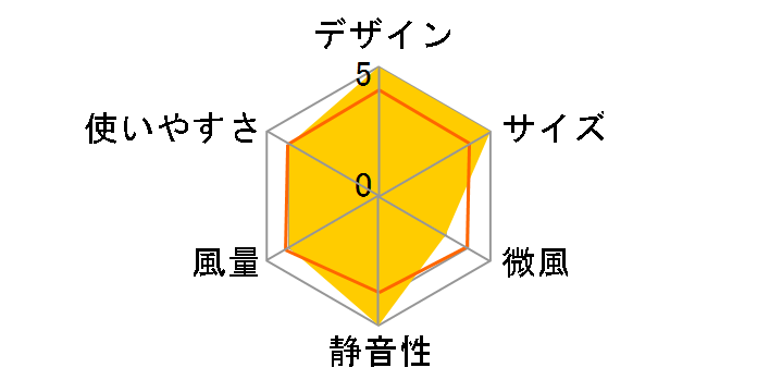 HF-231�̃��[�U�[���r���[