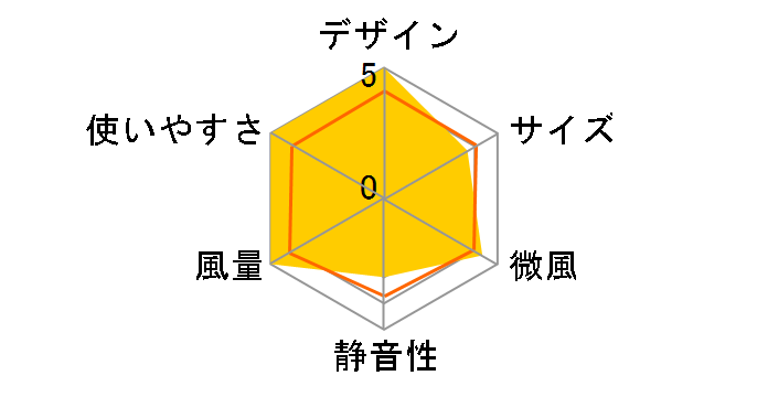 KI-W424 [�z���C�g]�̃��[�U�[���r���[