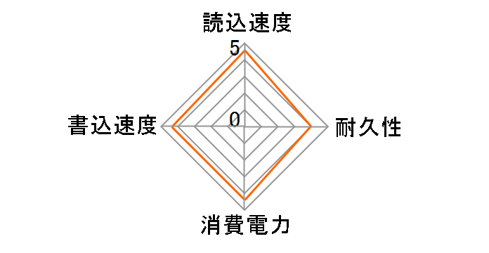 G-Storategy NV470 NV47001TBY3G1�̃��[�U�[���r���[