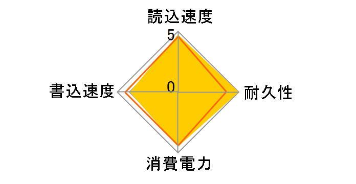 G-Storategy NV470 NV47002TBY3G1�̃��[�U�[���r���[
