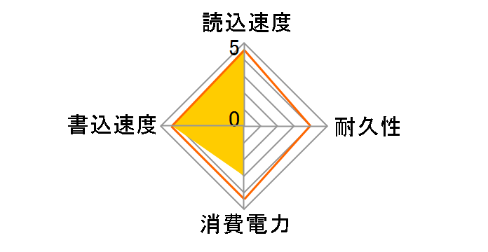 G-Storategy NV335 NV33502TBY3G1�̃��[�U�[���r���[