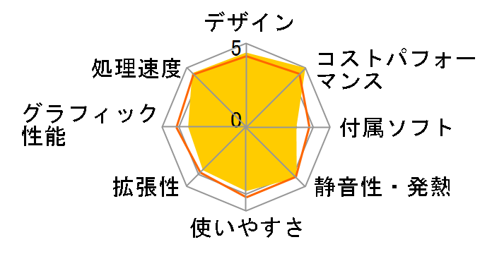 STYLE-M06M-134-UHX Core i5 13400/16GB������/500GB NVMe M.2 SSD�̃��[�U�[���r���[