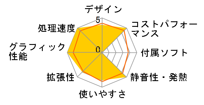 ENVY Desktop TE02-1077jp �p�t�H�[�}���X���f�� [�i�`�������V���o�[]�̃��[�U�[���r���[