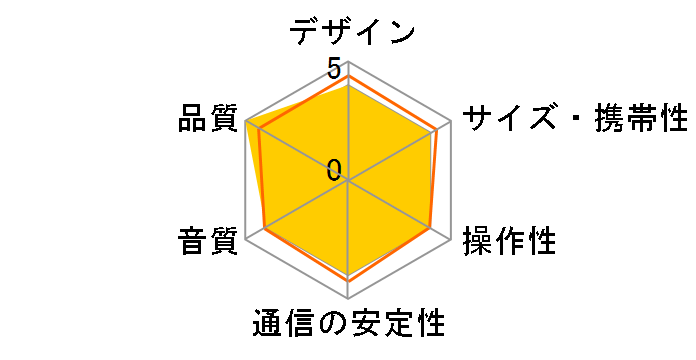 Fender Audio RIFF�̃��[�U�[���r���[