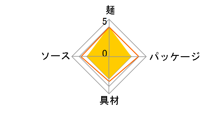 �Ă���U.F.O. �a���ݖ��Ă�₫�}���l�[�Y�Ă��� 114g �~12�H�̃��[�U�[���r���[