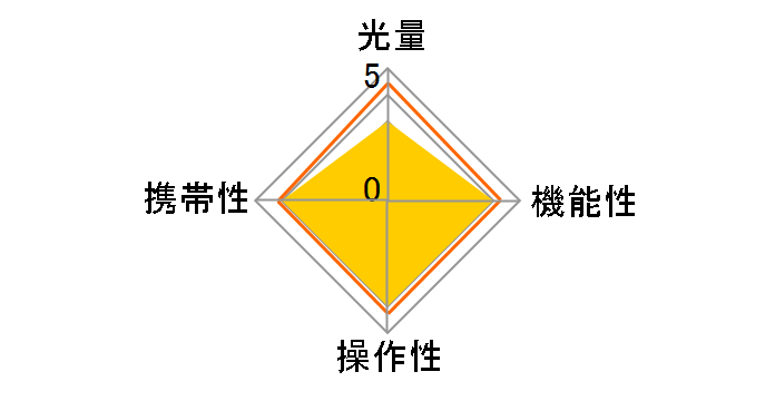 Canon�p�}�N�������O�t���b�V�� KF-150C�̃��[�U�[���r���[