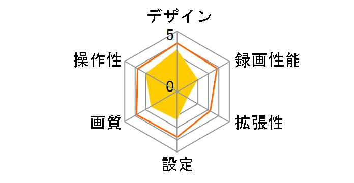 GoSafe DME GSDME01-64GB�̃��[�U�[���r���[